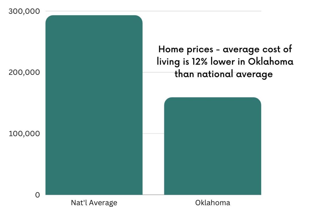 Pros And Cons Of Living In Oklahoma